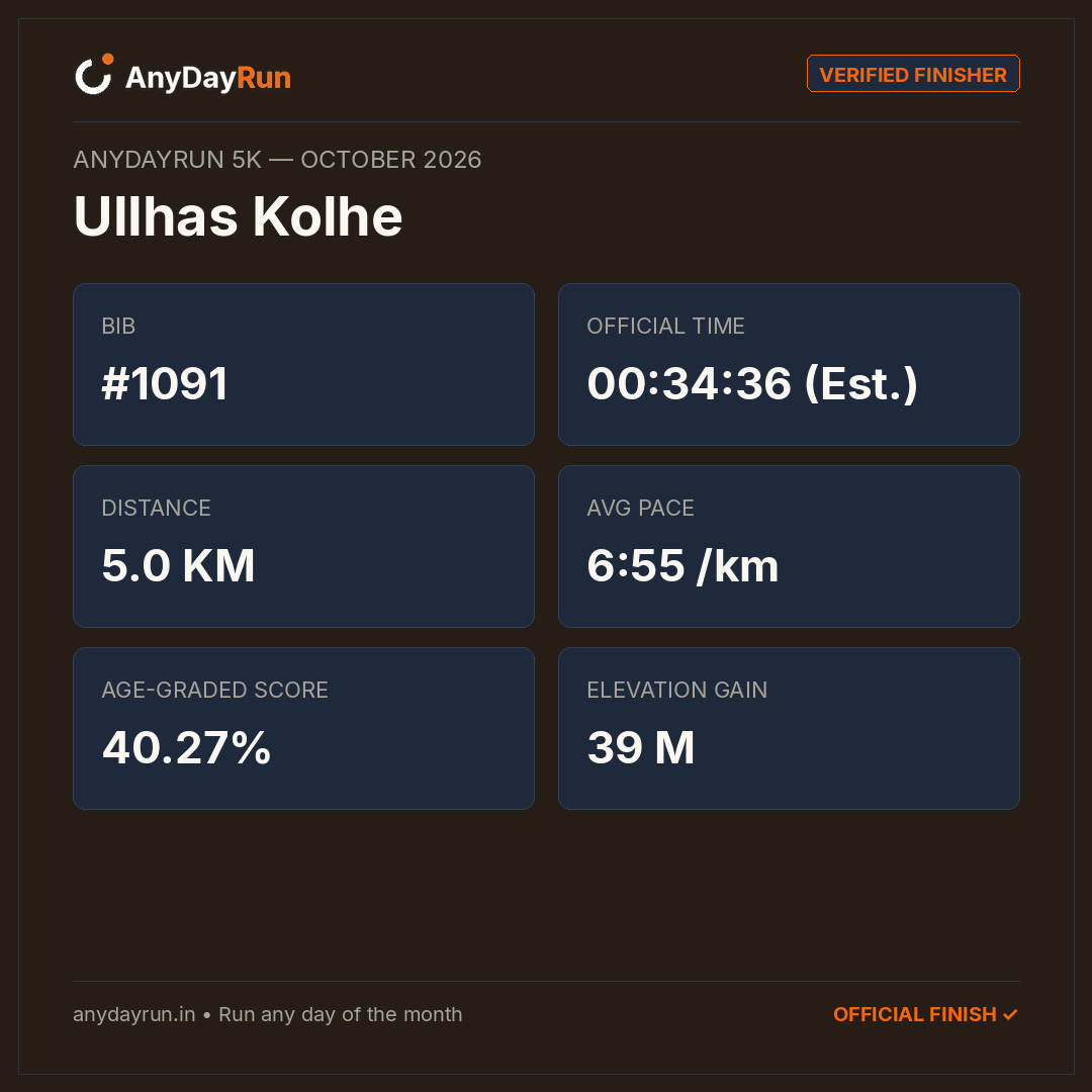 Ullhas Kolhe's 5K result on AnyDayRun