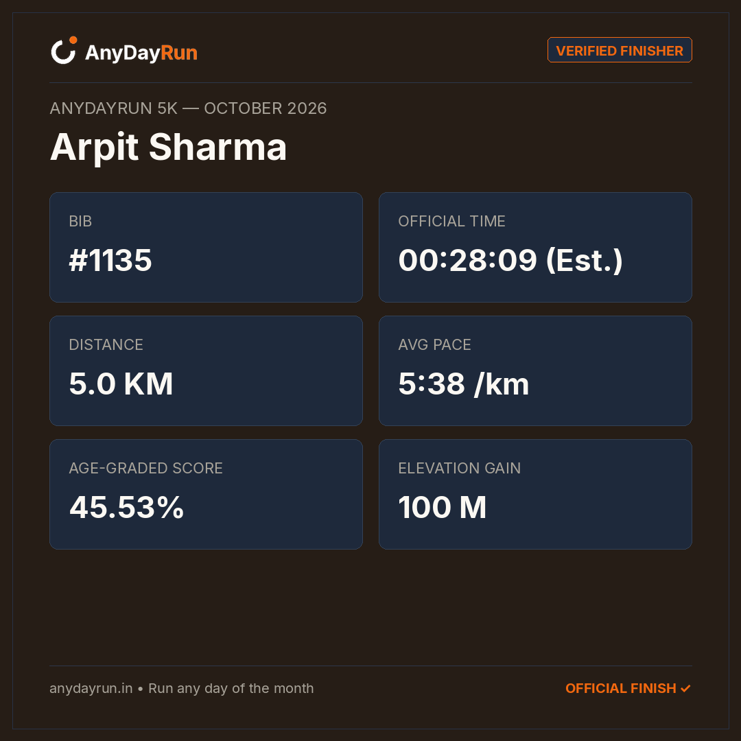Arpit Sharma's 5K result on AnyDayRun