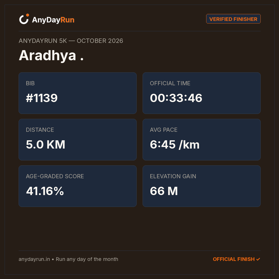 Aradhya .'s 5K result on AnyDayRun