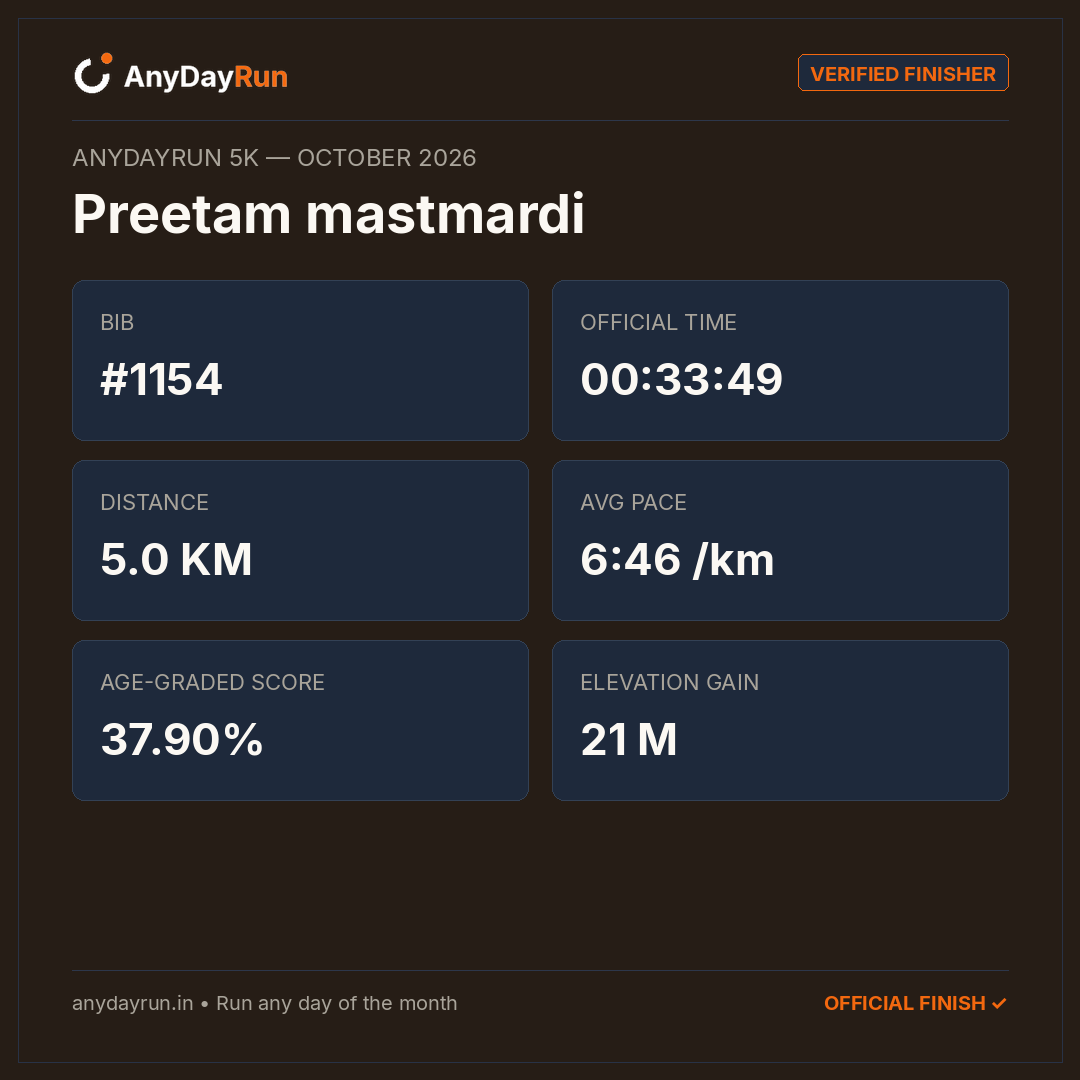 Preetam mastmardi's 5K result on AnyDayRun