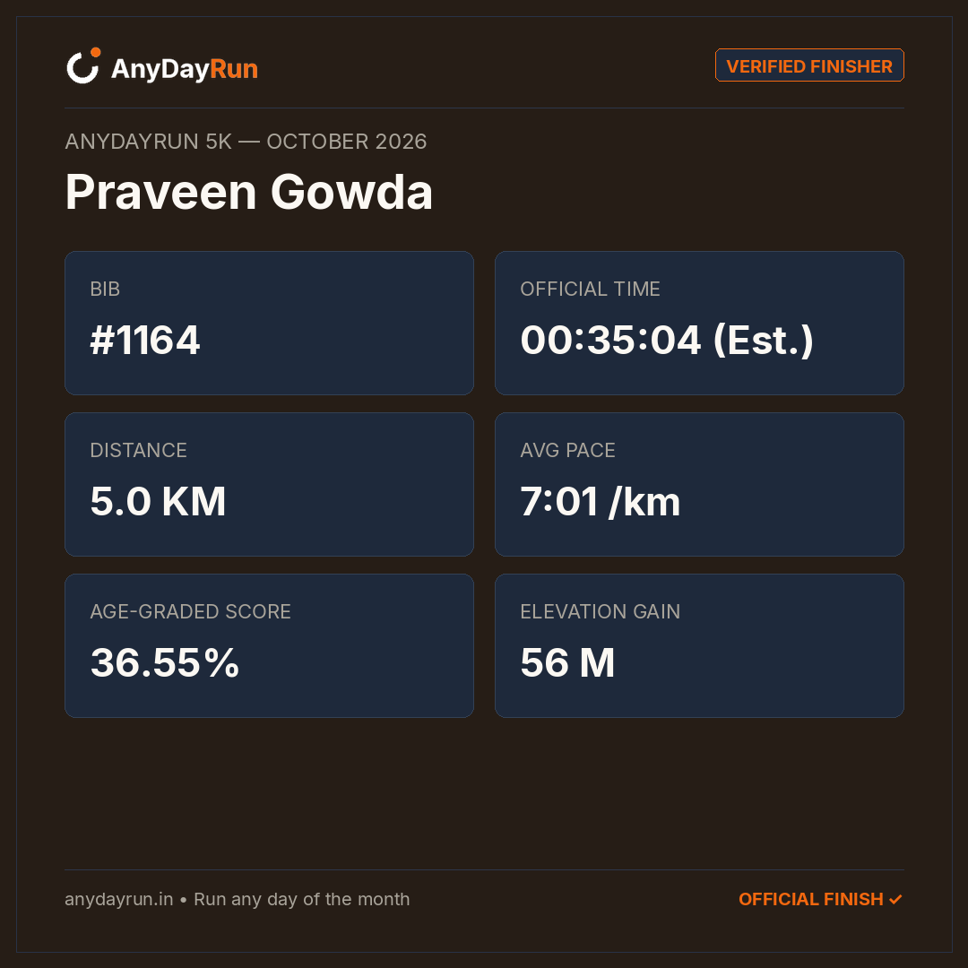 Praveen Gowda's 5K result on AnyDayRun