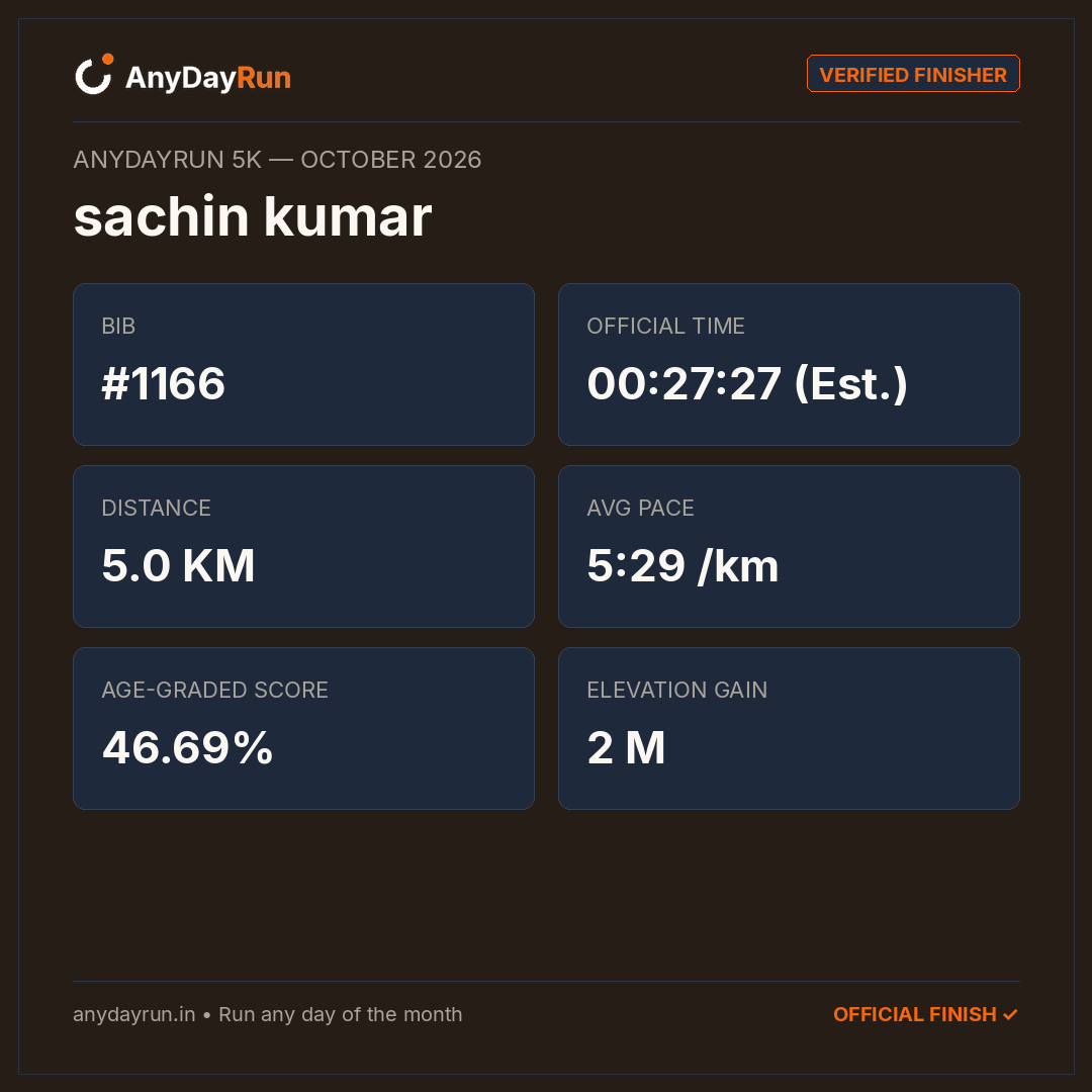 sachin kumar's 5K result on AnyDayRun