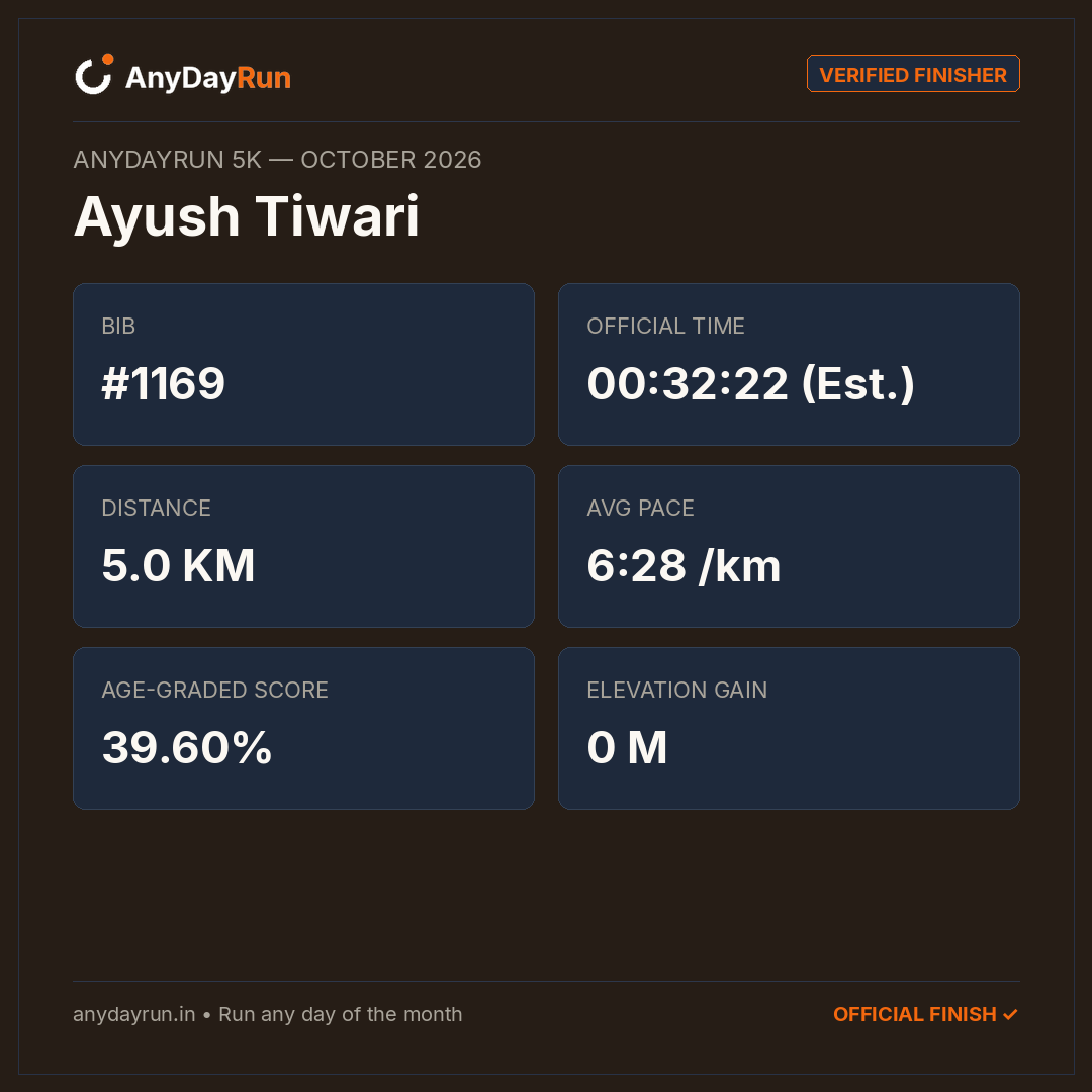Ayush Tiwari's 5K result on AnyDayRun
