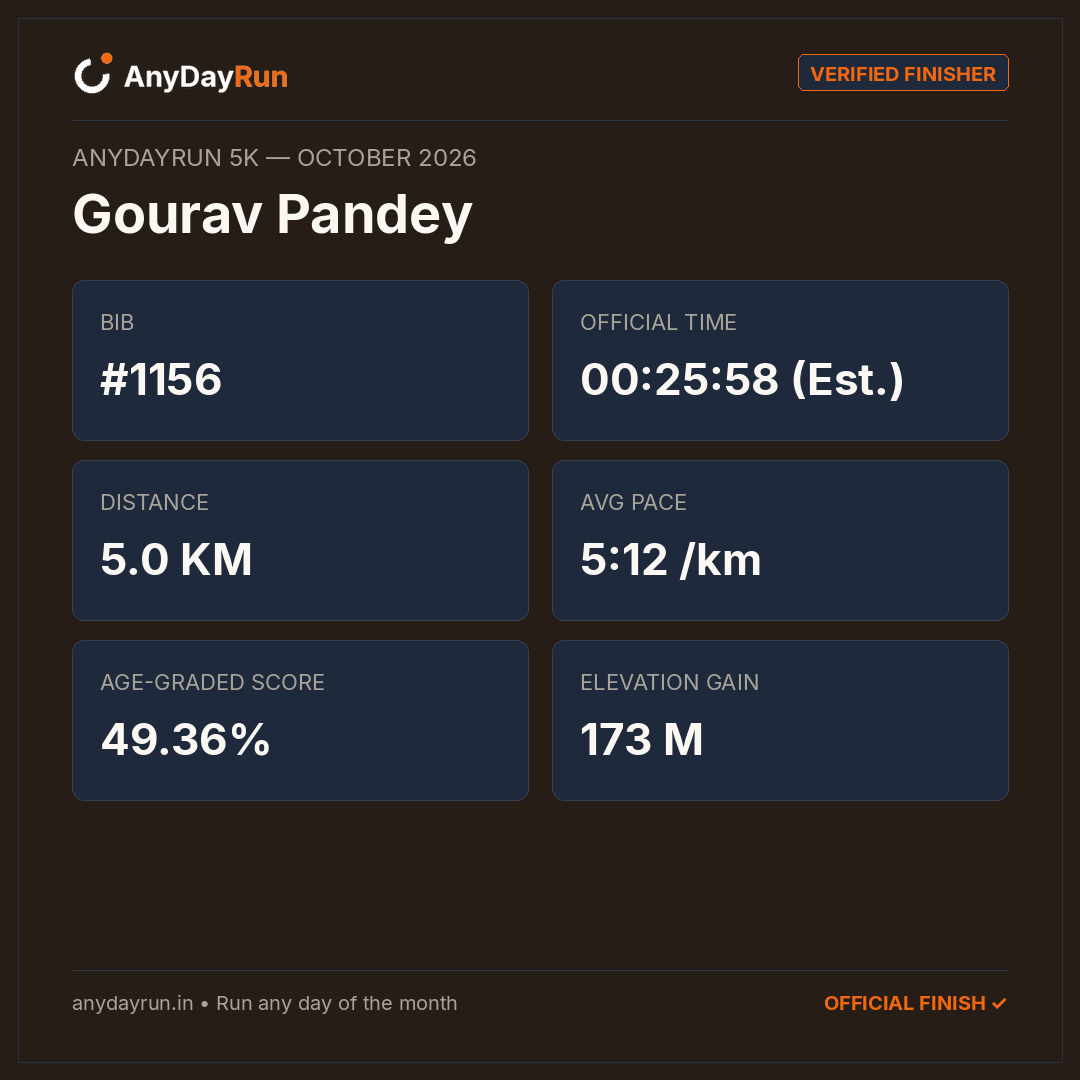 Gourav Pandey's 5K result on AnyDayRun