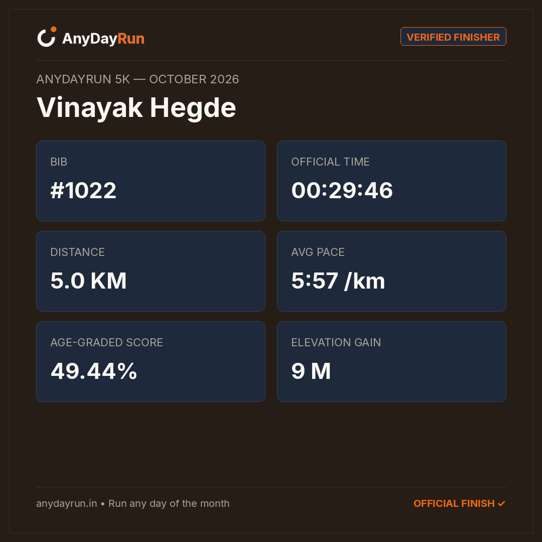 Vinayak Hegde's 5K result on AnyDayRun