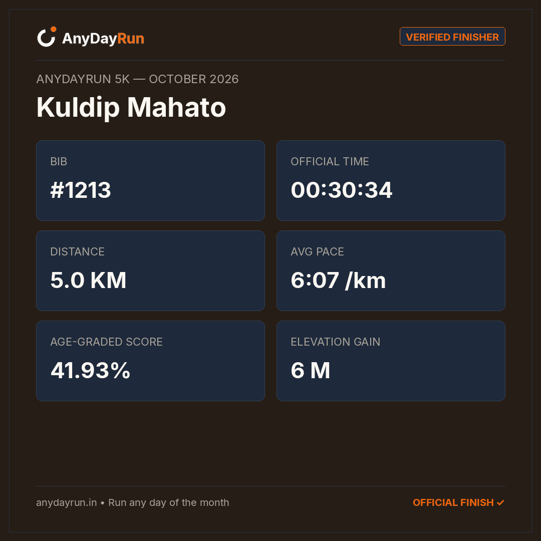 Kuldip Mahato's 5K result on AnyDayRun
