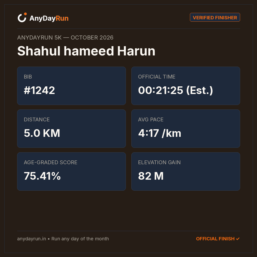 Shahul hameed Harun's 5K result on AnyDayRun