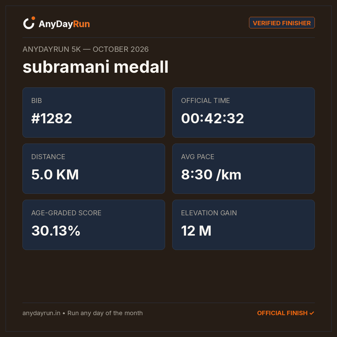 subramani medall's 5K result on AnyDayRun