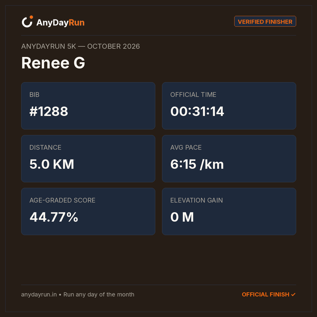 Renee G's 5K result on AnyDayRun
