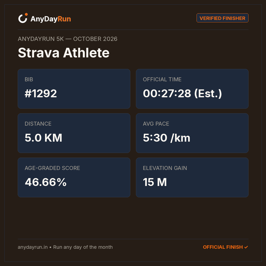 Strava Athlete's 5K result on AnyDayRun