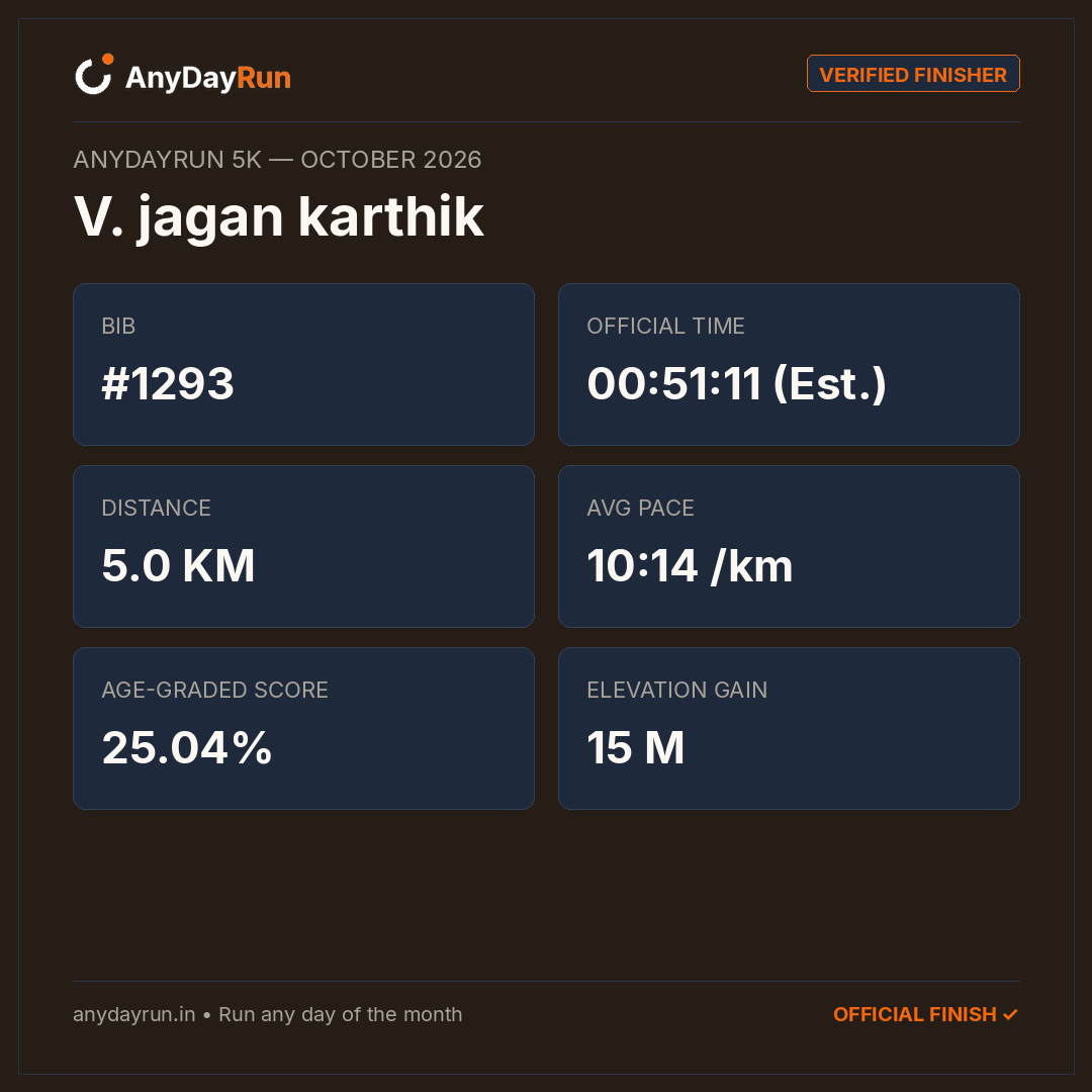 V. jagan karthik's 5K result on AnyDayRun