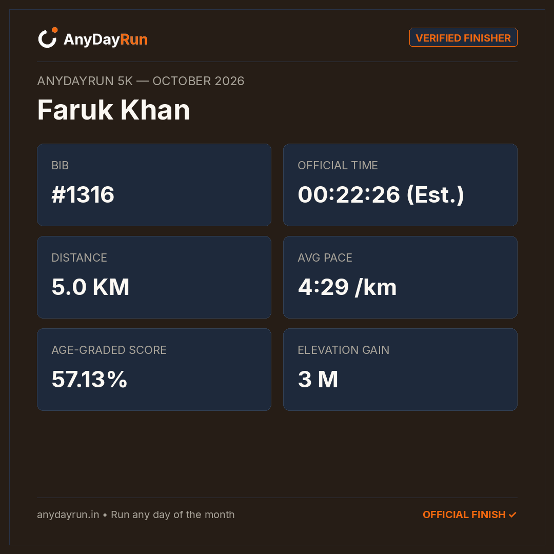 Faruk Khan's 5K result on AnyDayRun