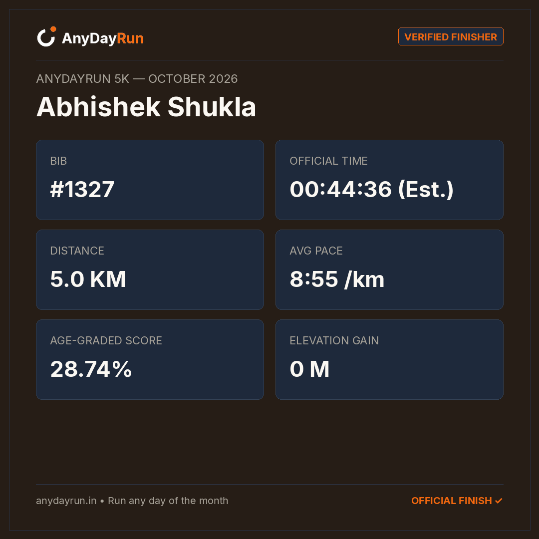 Abhishek Shukla's 5K result on AnyDayRun