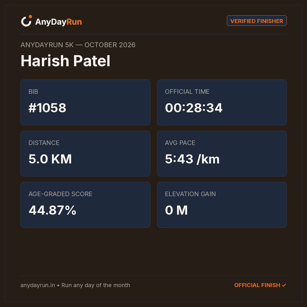 Harish Patel's 5K result on AnyDayRun
