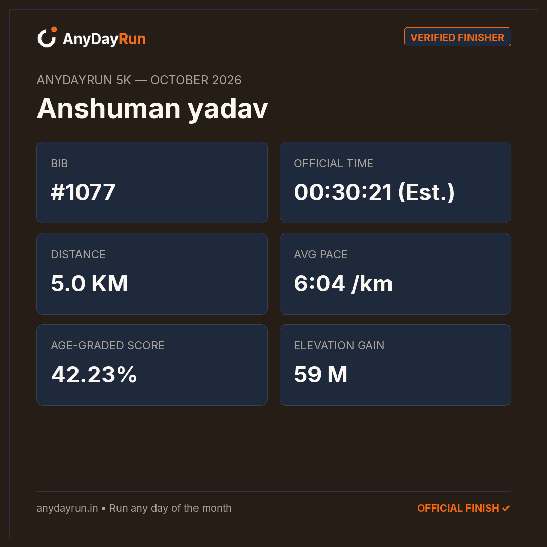 Anshuman yadav's 5K result on AnyDayRun