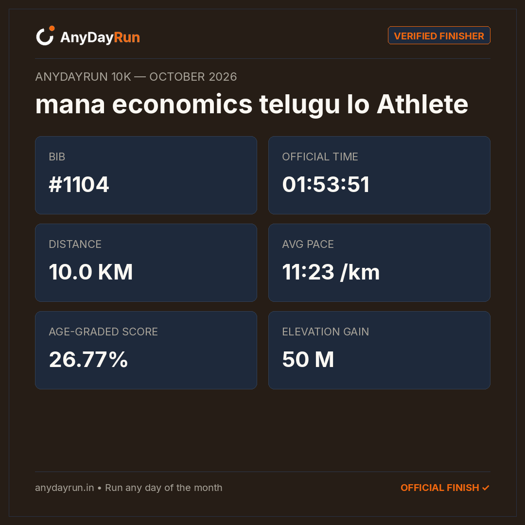 mana economics telugu lo Athlete's 10K result on AnyDayRun