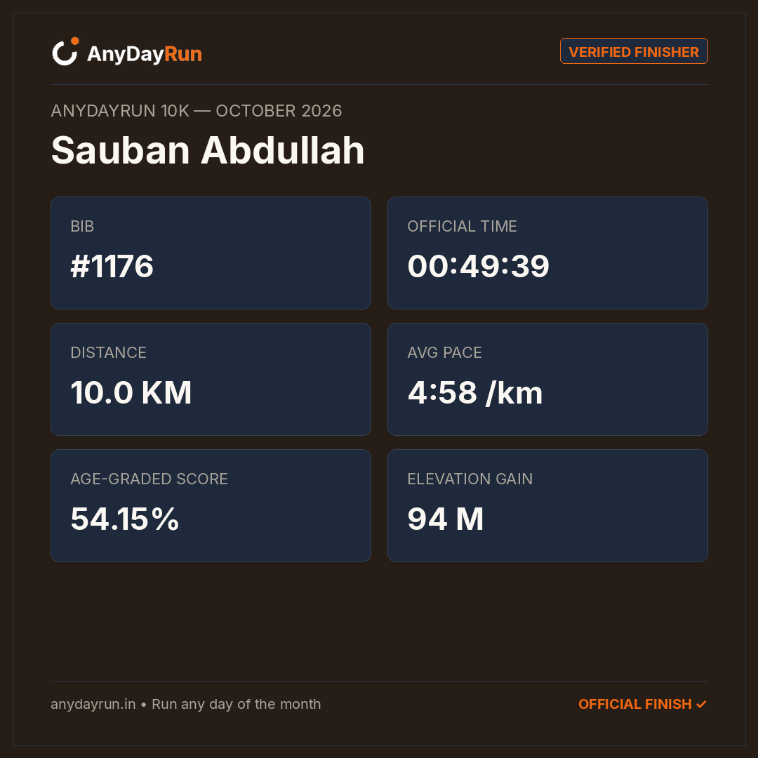 Sauban Abdullah's 10K result on AnyDayRun