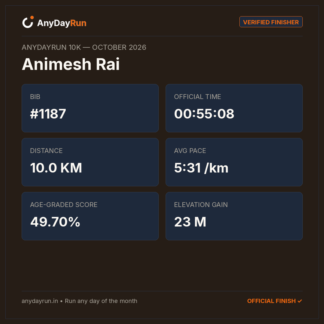 Animesh Rai's 10K result on AnyDayRun