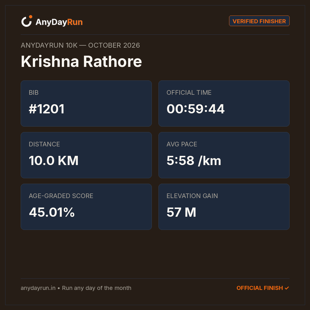 Krishna Rathore's 10K result on AnyDayRun