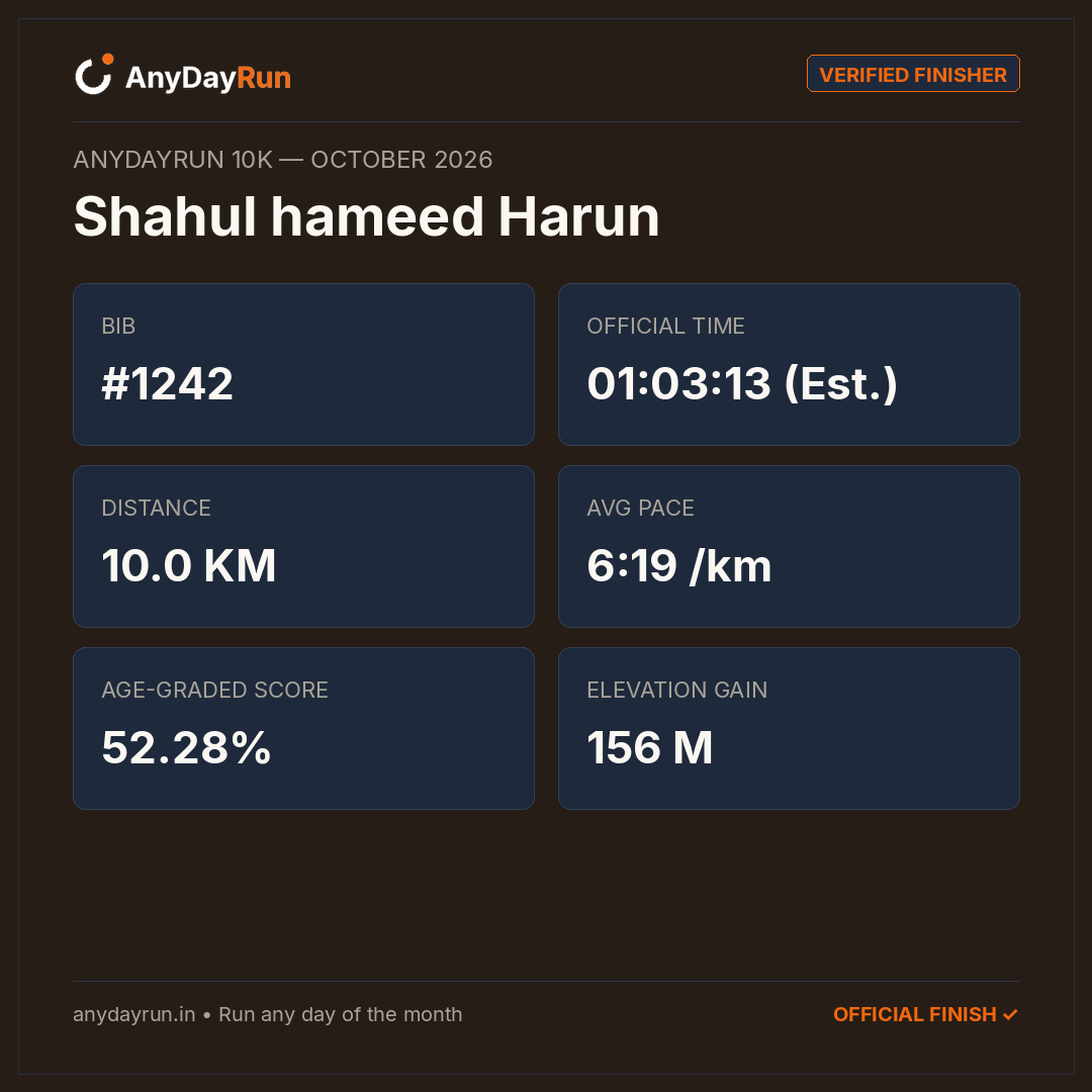 Shahul hameed Harun's 10K result on AnyDayRun