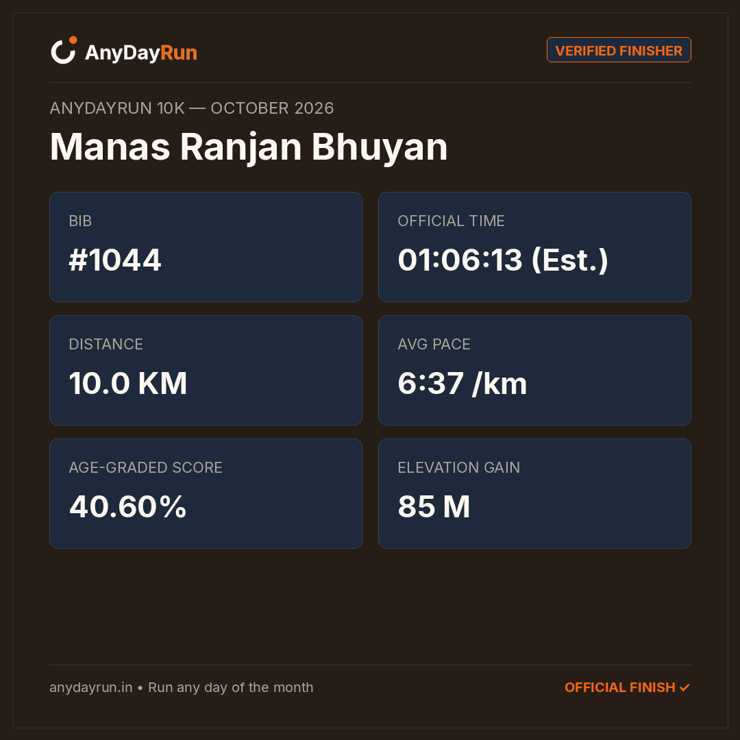 Manas Ranjan Bhuyan's 10K result on AnyDayRun