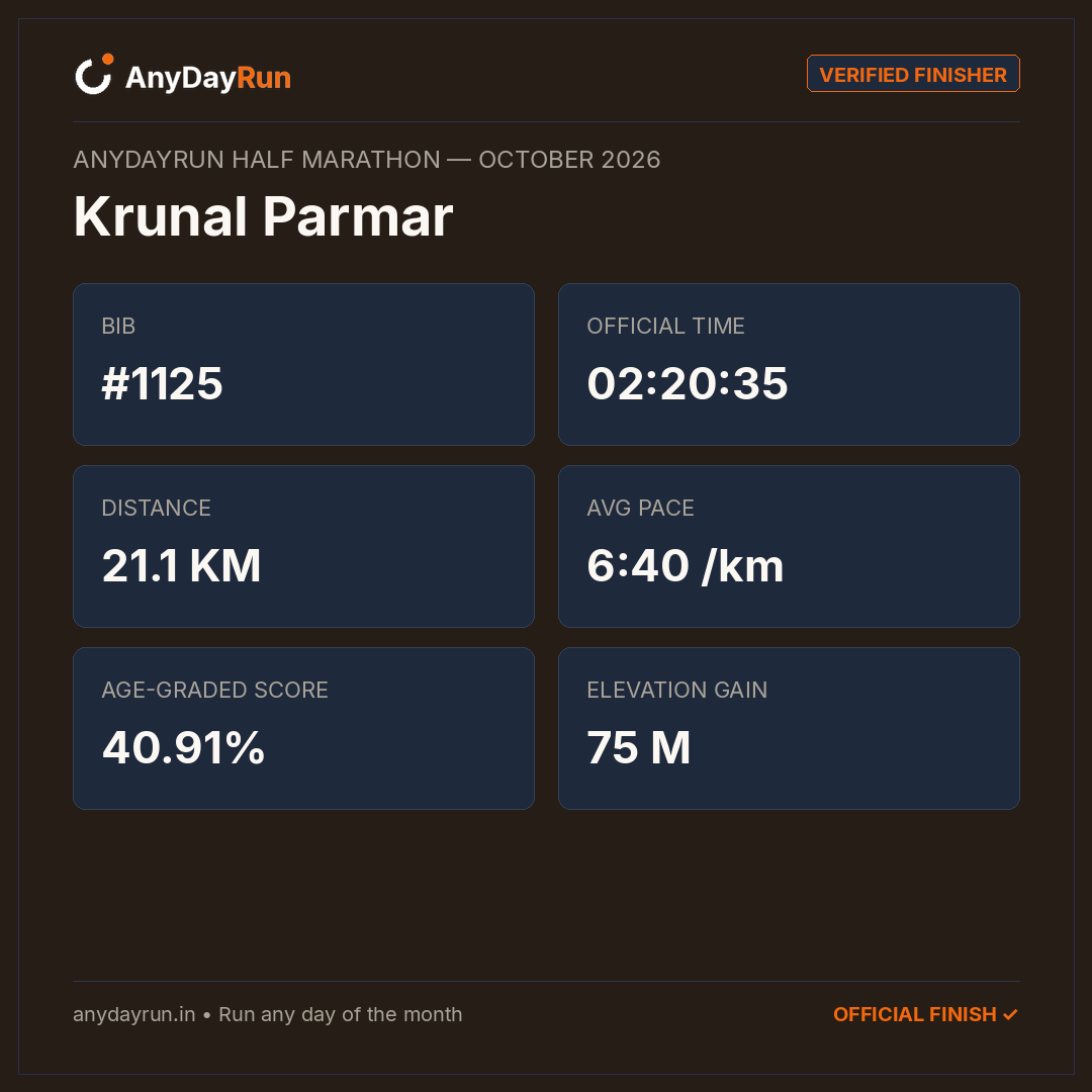 Krunal Parmar's Half Marathon result on AnyDayRun