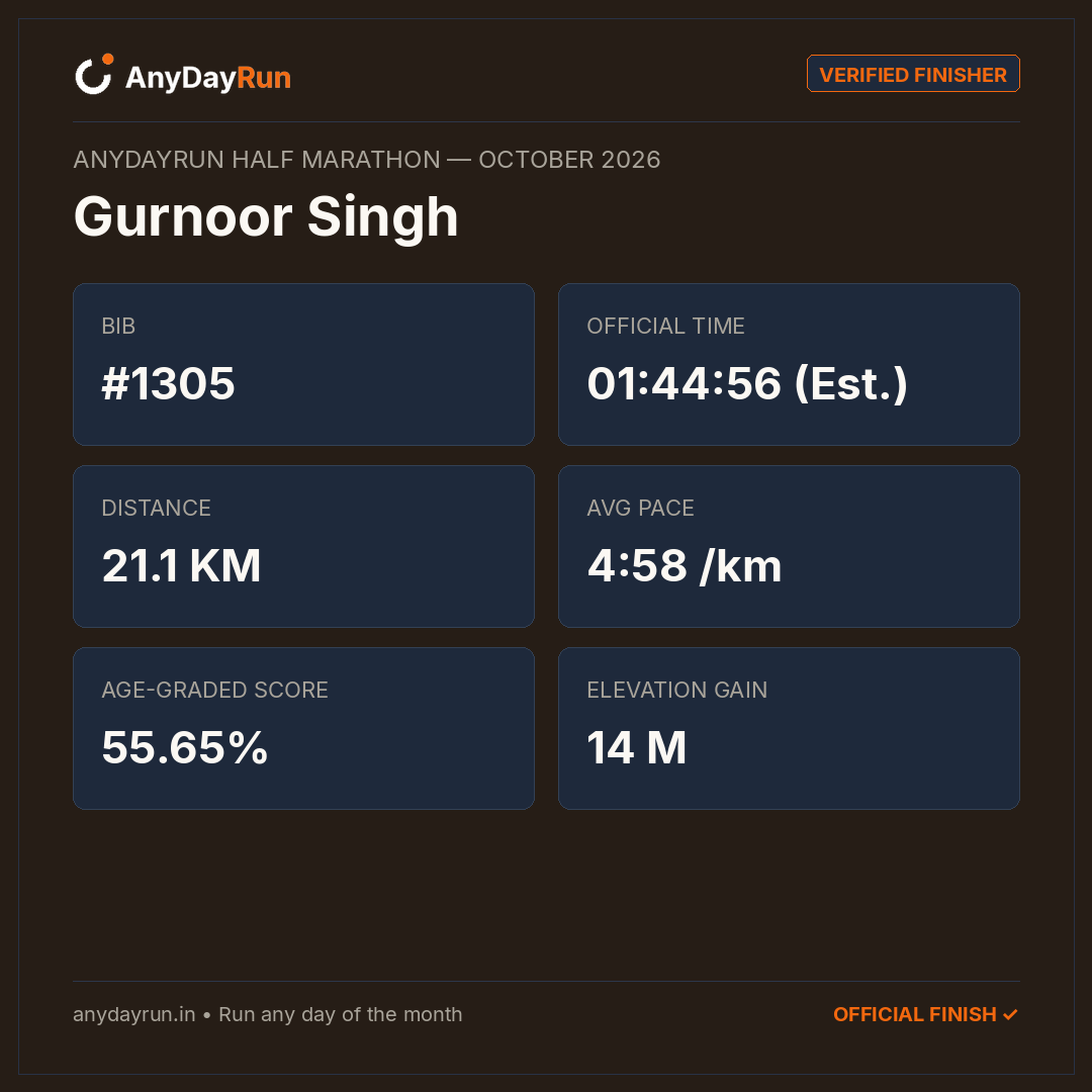 Gurnoor  Singh's Half Marathon result on AnyDayRun