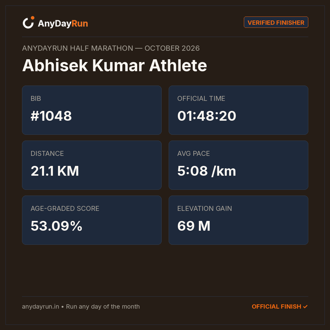 Abhisek Kumar Athlete's Half Marathon result on AnyDayRun