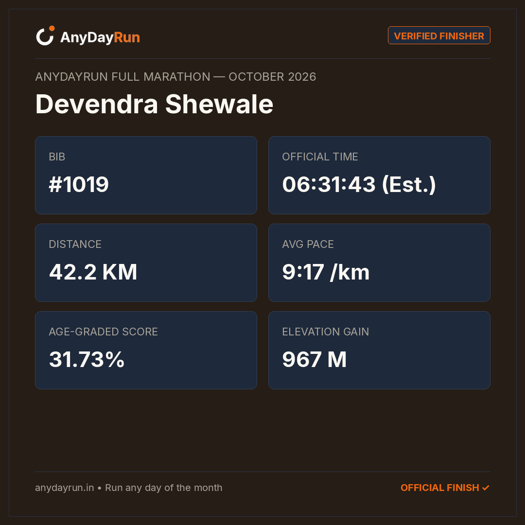 Devendra Shewale's Full Marathon result on AnyDayRun