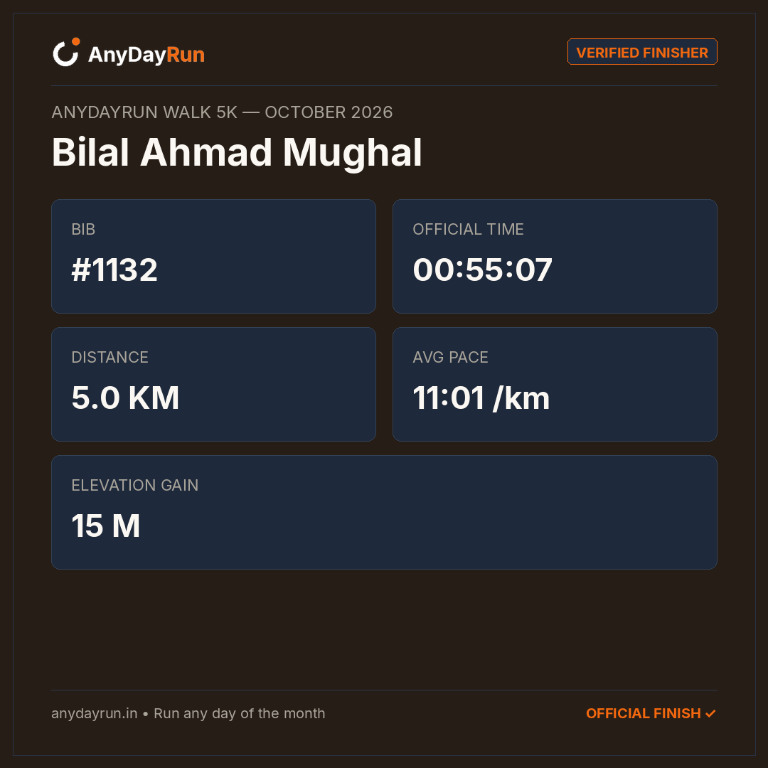Bilal Ahmad Mughal's Walk 5K result on AnyDayRun