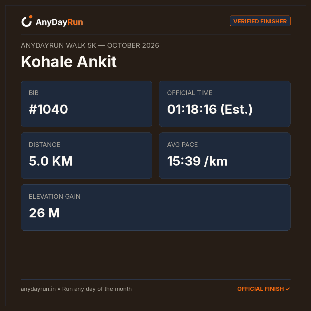 Kohale Ankit's Walk 5K result on AnyDayRun