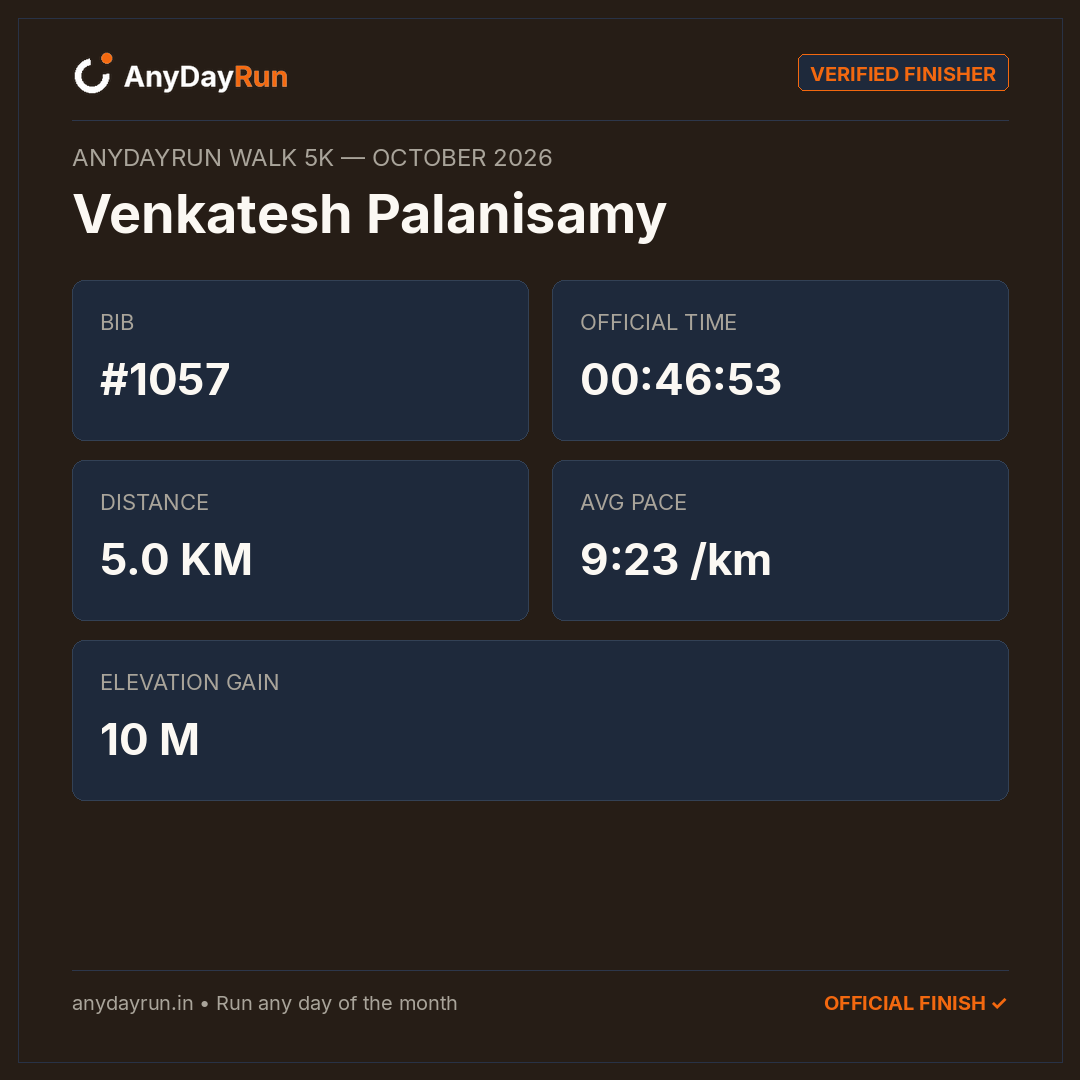 Venkatesh  Palanisamy's Walk 5K result on AnyDayRun