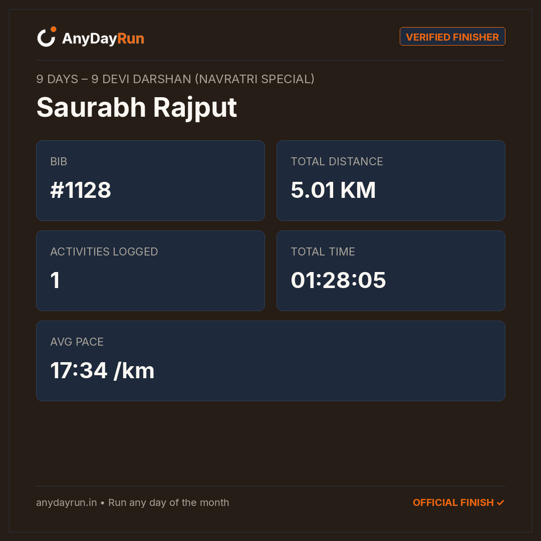 Saurabh Rajput's Multisport result on AnyDayRun