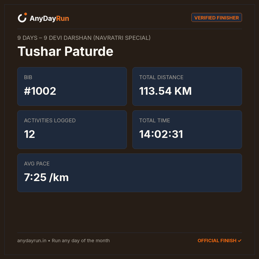Tushar Paturde 🇮🇳's Multisport result on AnyDayRun
