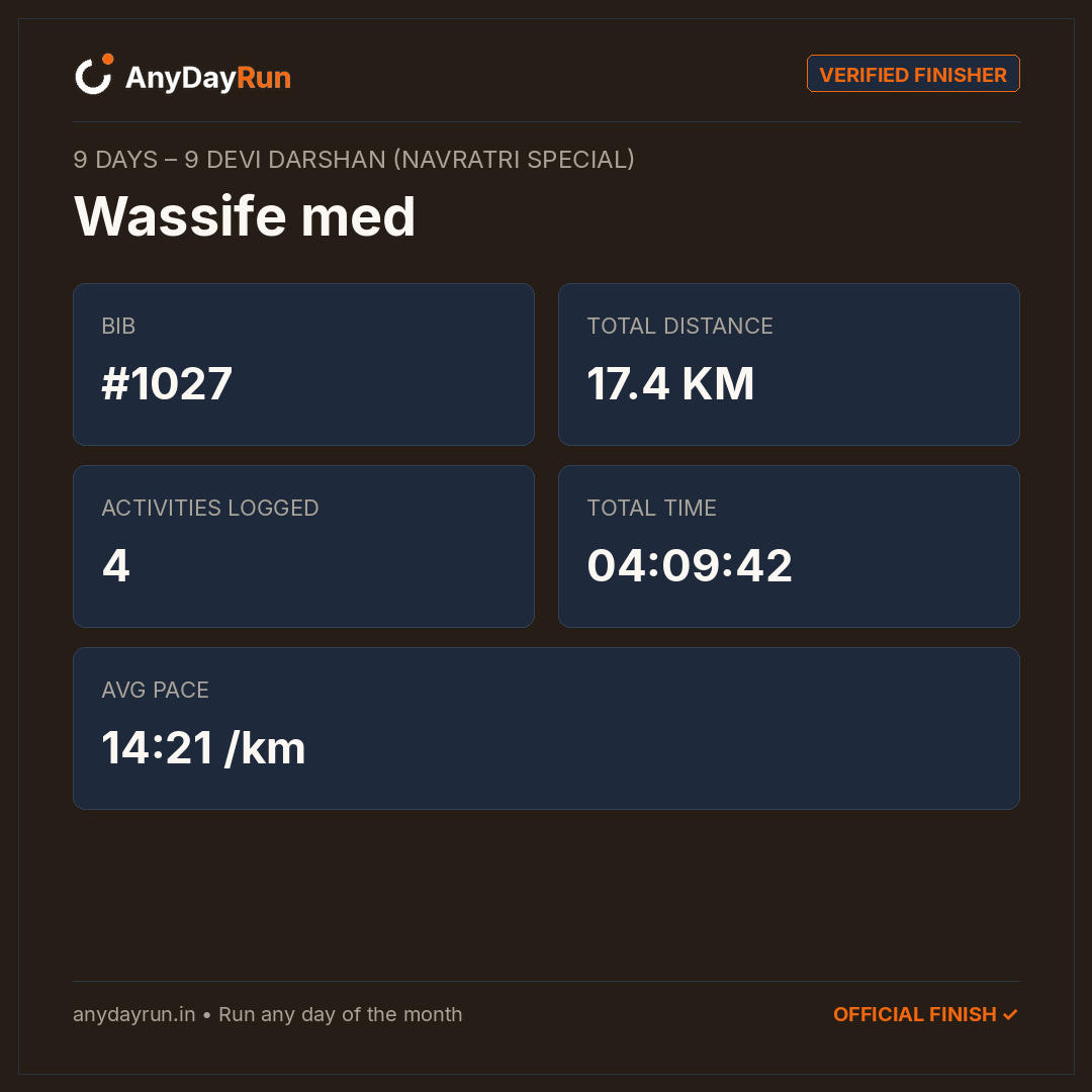 Wassife med's Multisport result on AnyDayRun