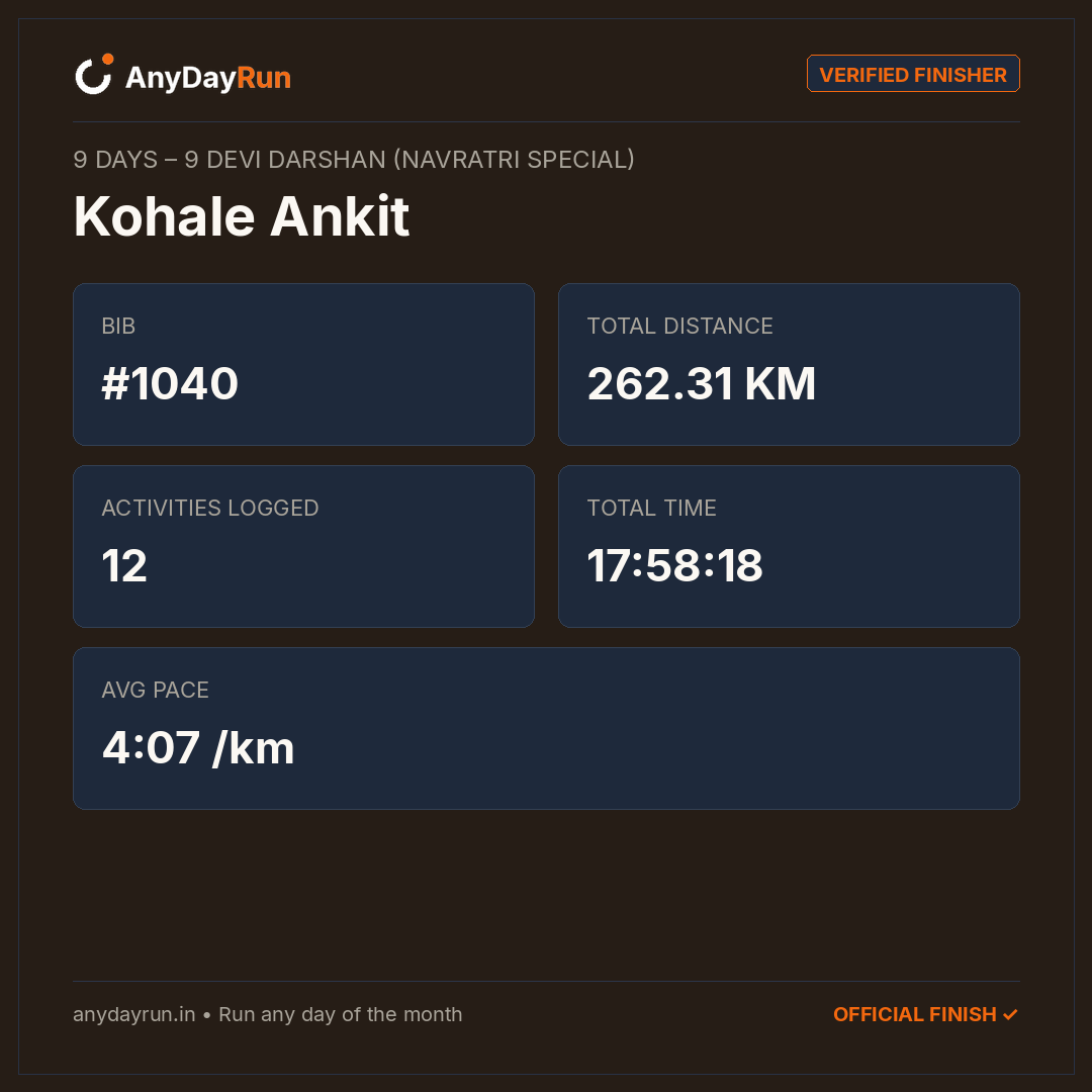 Kohale Ankit's Multisport result on AnyDayRun