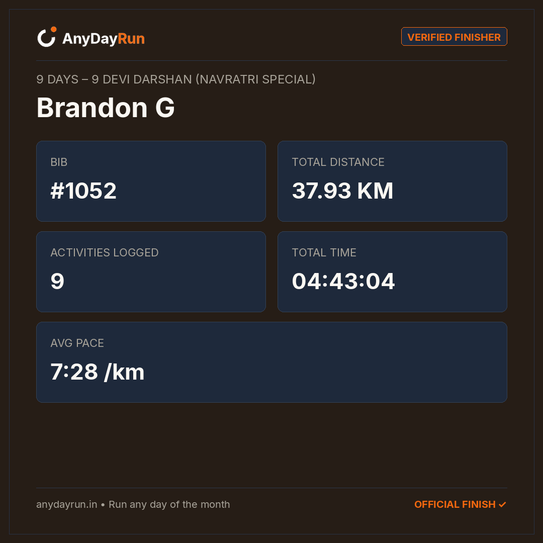 Brandon G's Multisport result on AnyDayRun