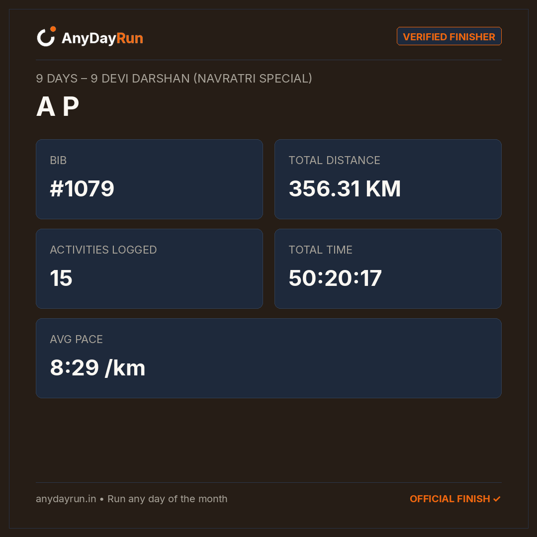 A P's Multisport result on AnyDayRun