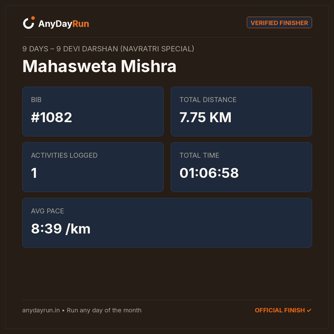 Mahasweta Mishra's Multisport result on AnyDayRun