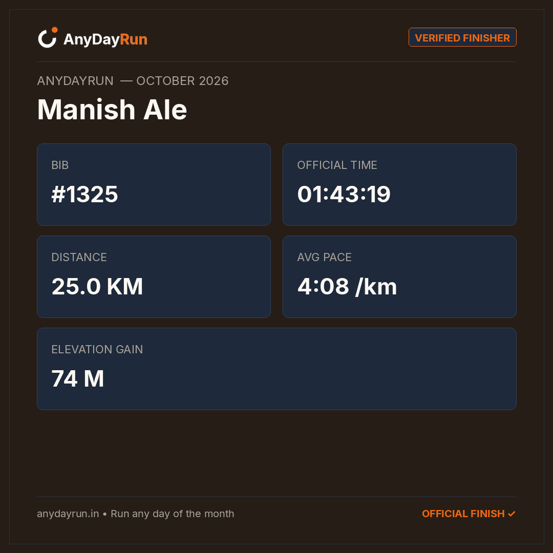 Manish Ale's Cycle  result on AnyDayRun